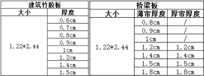 竹胶板规格有哪些?竹胶板尺寸规格表